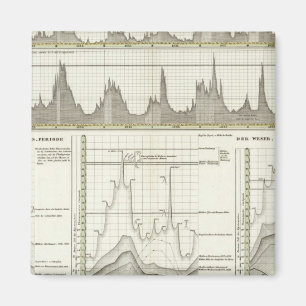 Flüsse in Deutschland Magnet