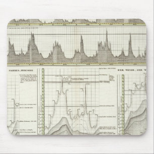 Flüsse in Deutschland Mousepad