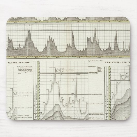 Flüsse in Deutschland Mousepad (Vorne)