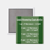 Flüssiges Messäquivalent Green Magnet (Vorderseite/Rückseite)