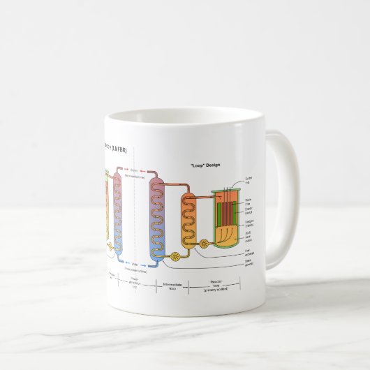 Flüssiges Metallschneller Brüter-Diagramm Kaffeetasse (VorderseiteRechts)