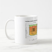 Flüssiges Metallschneller Brüter-Diagramm Kaffeetasse (Links)