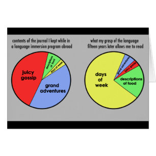 Flüssigkeit: Karten