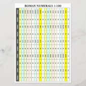 Flyer der römischen Zahlen (Nummern 1 bis 100) (Vorne)