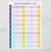 Flyer der römischen Zahlen (Nummern 1 bis 100) (Hinten)