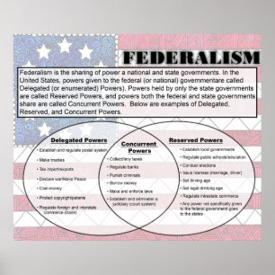 Föderalismus Poster