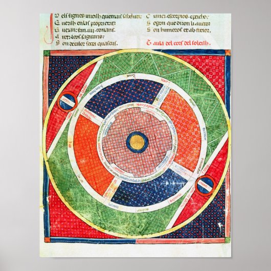 Fol.38v Die Bewegungen der Sonne Poster (Vorne)