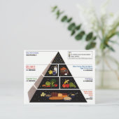 Food Pyramid Postkarte (Stehend Vorderseite)