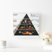 Food Pyramid Quadratische Wanduhr (Zuhause)
