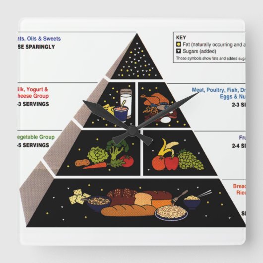 Food Pyramid Quadratische Wanduhr (Vorderseite)