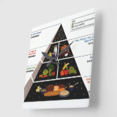 Food Pyramid Quadratische Wanduhr (Winkel)