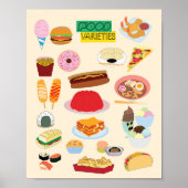 Food Varieties Poster (Vorne)