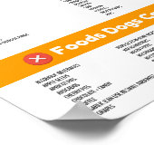 Foods Hunde können und können kein Plakat essen (Ecke)