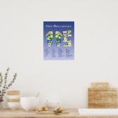 Foot Reflexology chart - Blue Poster (Küche)