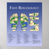 Foot Reflexology chart - Blue Poster (Vorne)