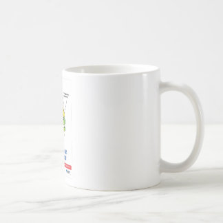 Fördernde Geschenke der zahnmedizinischen Praxis Kaffeetasse