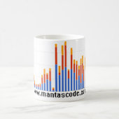 Fördernde Tasse (Mittel)