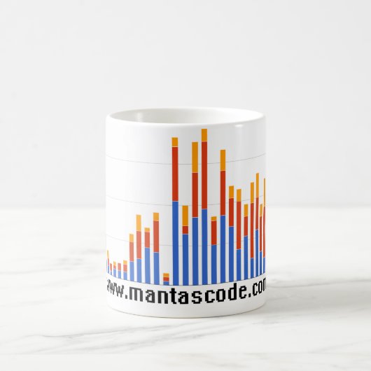 Fördernde Tasse (Mittel)