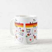 Förderung der Tasse im Shop (Vorderseite Links)