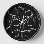 Forex, Money,  Euro, Dollar Uhr (Vorderseite)