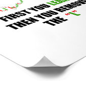 Forex Trader Mindset Print Poster Paper (Matte) (Ecke)