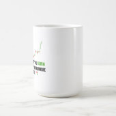 Forex Trading Mindset-Tasse Kaffeetasse (Mittel)