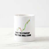 Forex Trading Tasse (Mittel)