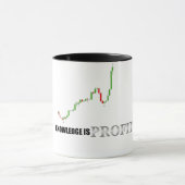 Forex-Wissen ist Gewinn-Tasse Tasse (Zentrum)