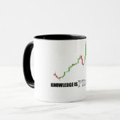 Forex-Wissen ist Gewinn-Tasse Tasse (Vorderseite Links)