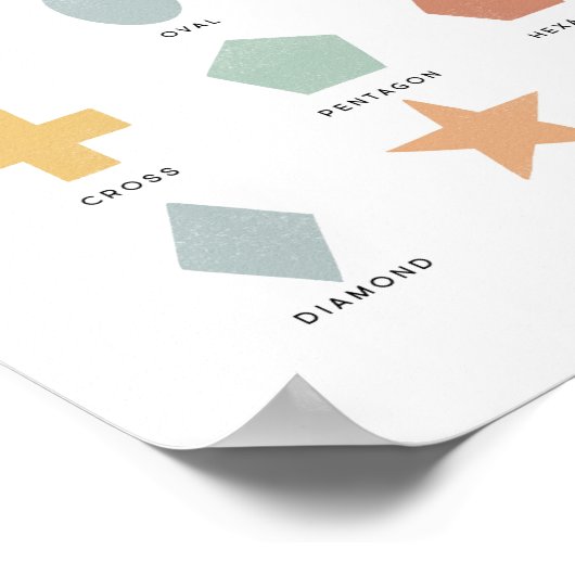 Form Chart Illustration Art Poster (Ecke)