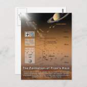 Formation des Titan's Haze Planet Saturn Moon Postkarte (Vorne/Hinten)