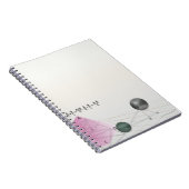 Formel, Diagramm, Mathematiksymbole 3 Notizblock (Rechte Seite)