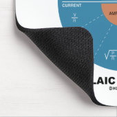 Formel-Power-Rad (Physik-Gleichungen) Mousepad (Ecke)