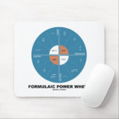 Formel-Power-Rad (Physik-Gleichungen) Mousepad (Mit Mouse)