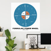 Formel-Power-Rad (Physik-Gleichungen) Poster (Heimbüro)