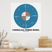 Formel-Power-Rad (Physik-Gleichungen) Poster (Küche)