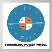Formel-Power-Rad (Physik-Gleichungen) Poster (Vorne)