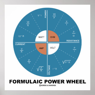 Formel-Power-Rad (Physik-Gleichungen) Poster