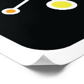 Formel-Projekt quadratisches Set-2 Poster (Ecke)