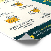 Formeller und informeller Stil in Englisch Poster (Ecke)