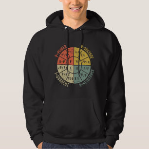 Formelrad Elektrotechnik Elektrizität O Hoodie