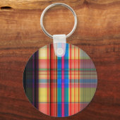 Formen Schlüsselanhänger (Vorderseite)