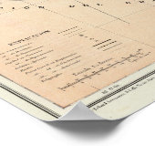 Formosa, Argentinien Poster (Ecke)