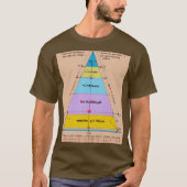 "Formula Fundamentals: Physics Edition" T-Shirt (Vorderseite)