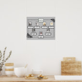 Foto Familienbaum Rose Zeichnend Grenze auf Grau Poster (Küche)