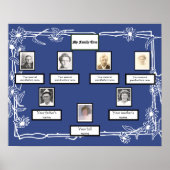 Foto Family Tree Daisy Art Border on Blue Poster (Vorne)