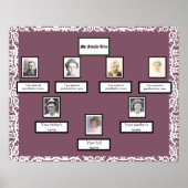 Foto Family Tree Lace sehen Grenze auf Lavendel Poster (Vorne)