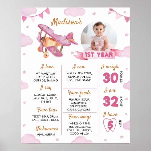 Foto Meilenstein-Poster für das Flugzeug Poster (Vorne)