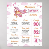 Foto Meilenstein-Poster für das Flugzeug Poster (Vorne)