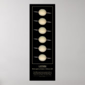 Foto-Sequenz der 4 Monde des Saturn Poster (Vorne)
